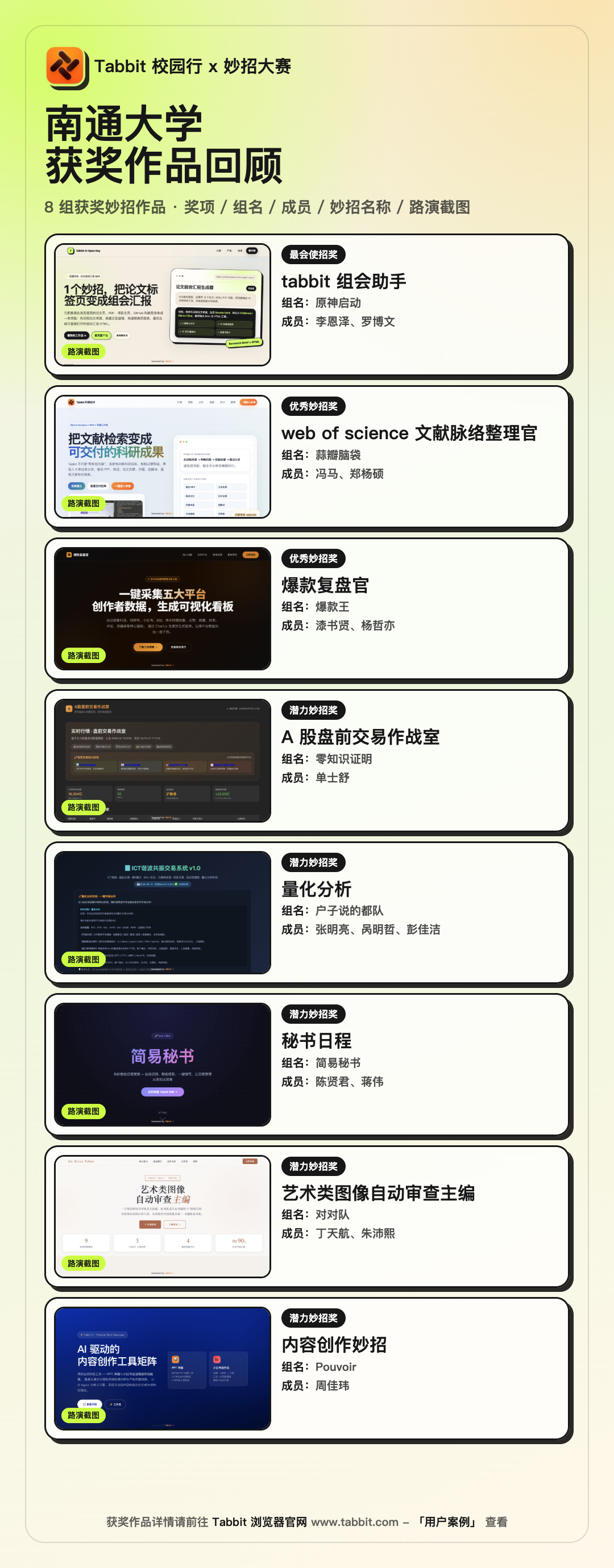 Tabbit Tips Contest Launches at Two Universities: Winning Projects from Nantong University and Shenzhen University