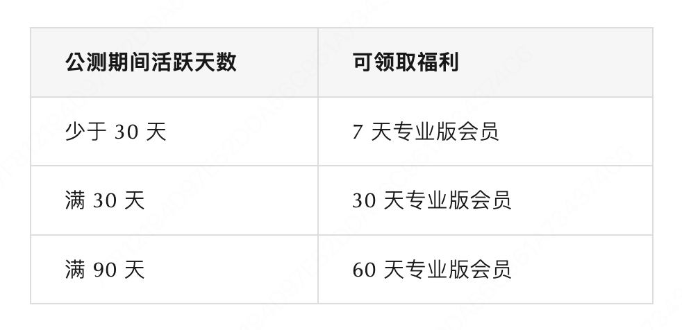 Tabbit public-beta user Pro-day conversion table