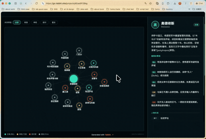 Dragging character nodes in the Odyssey relationship graph