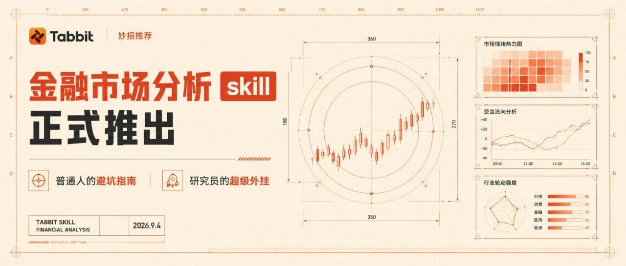 Meet Financial Market Analysis: A Safety Net for Beginners and a Power Tool for Analysts