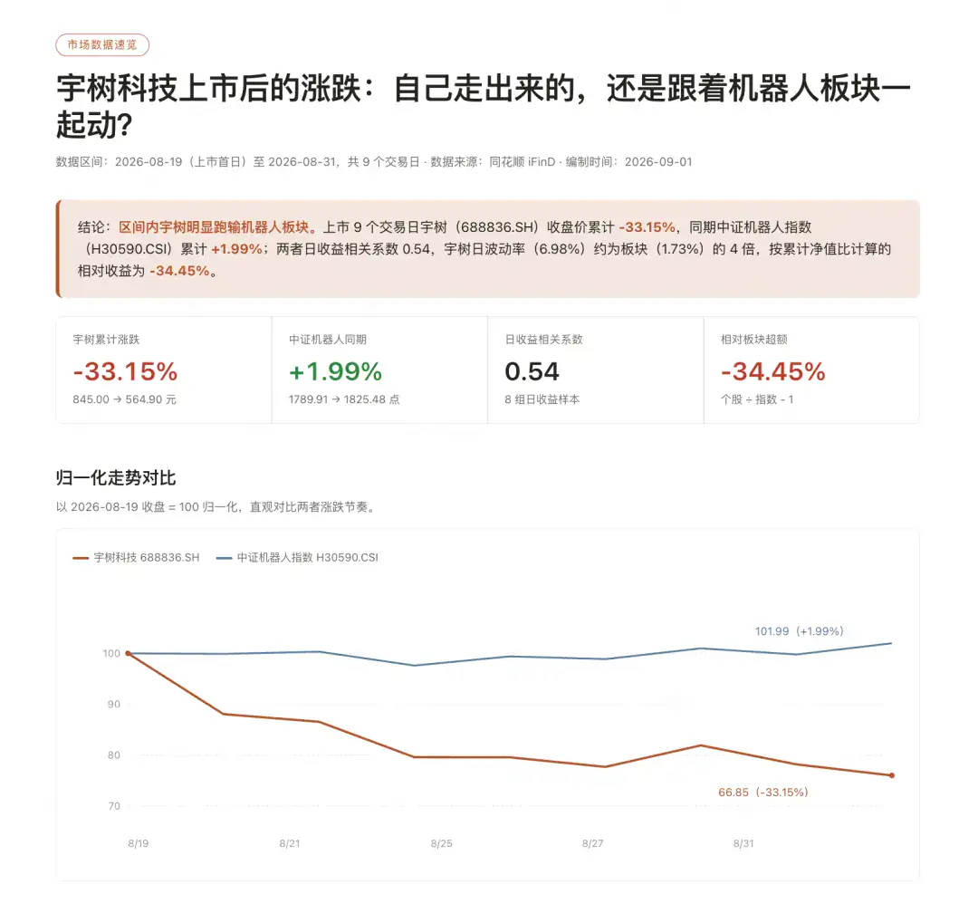 Meet Financial Market Analysis: A Safety Net for Beginners and a Power Tool for Analysts